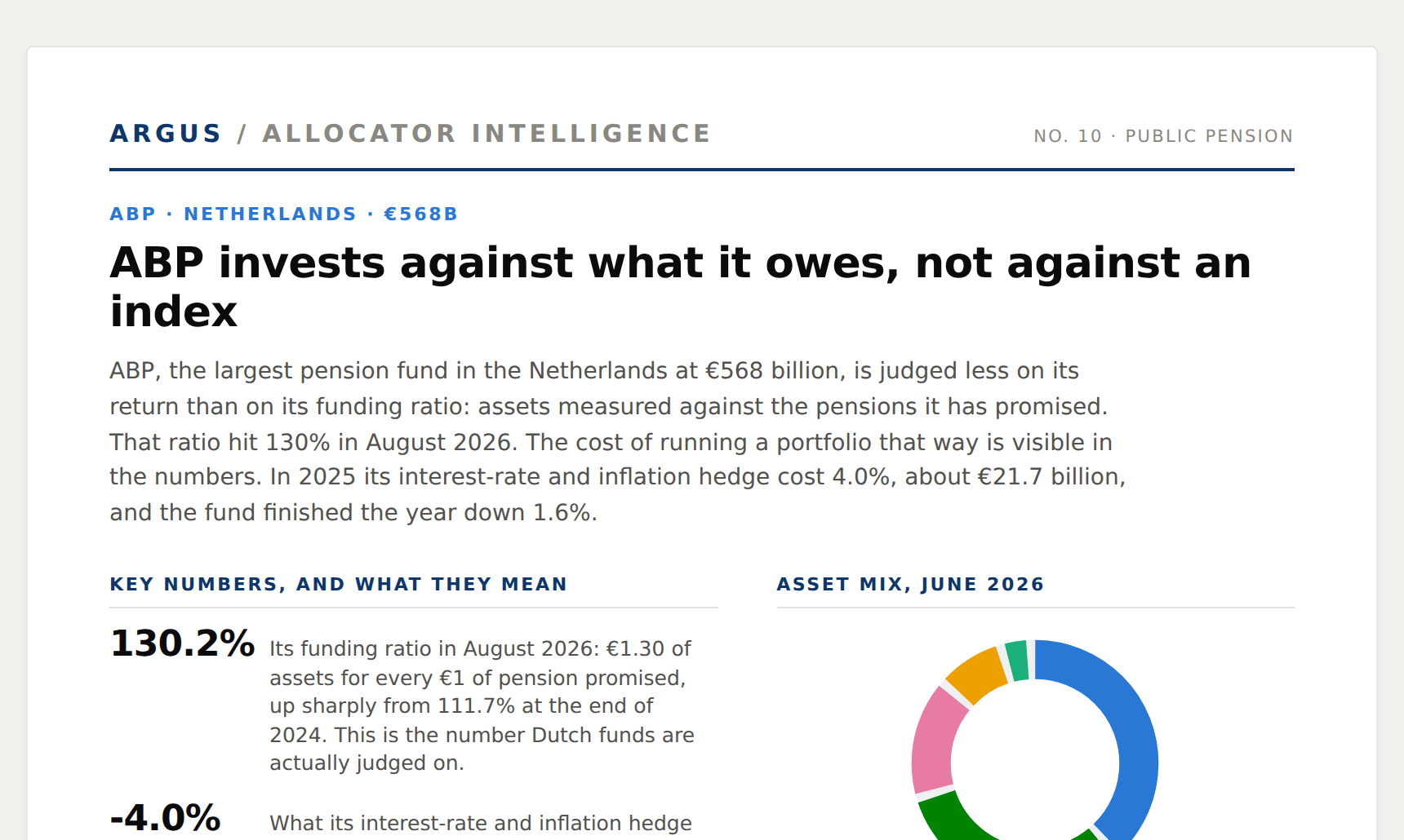 ABP issue preview
