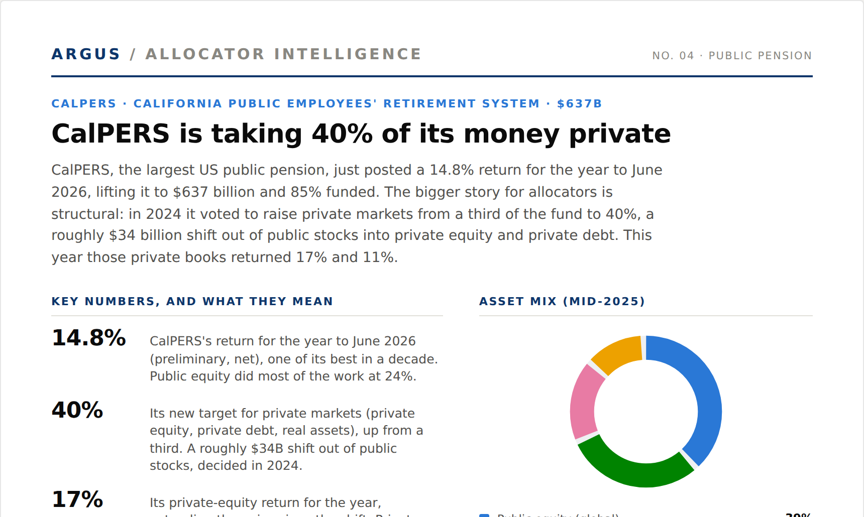 CalPERS issue preview