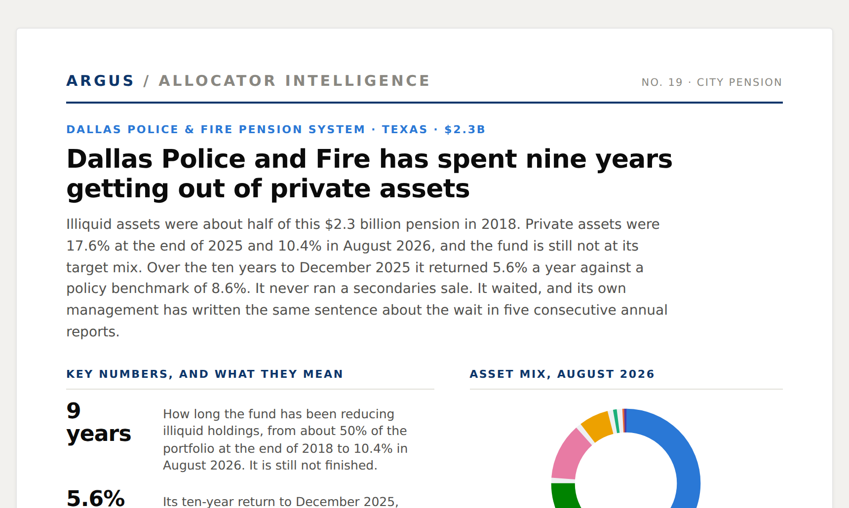 Dallas Police & Fire issue preview