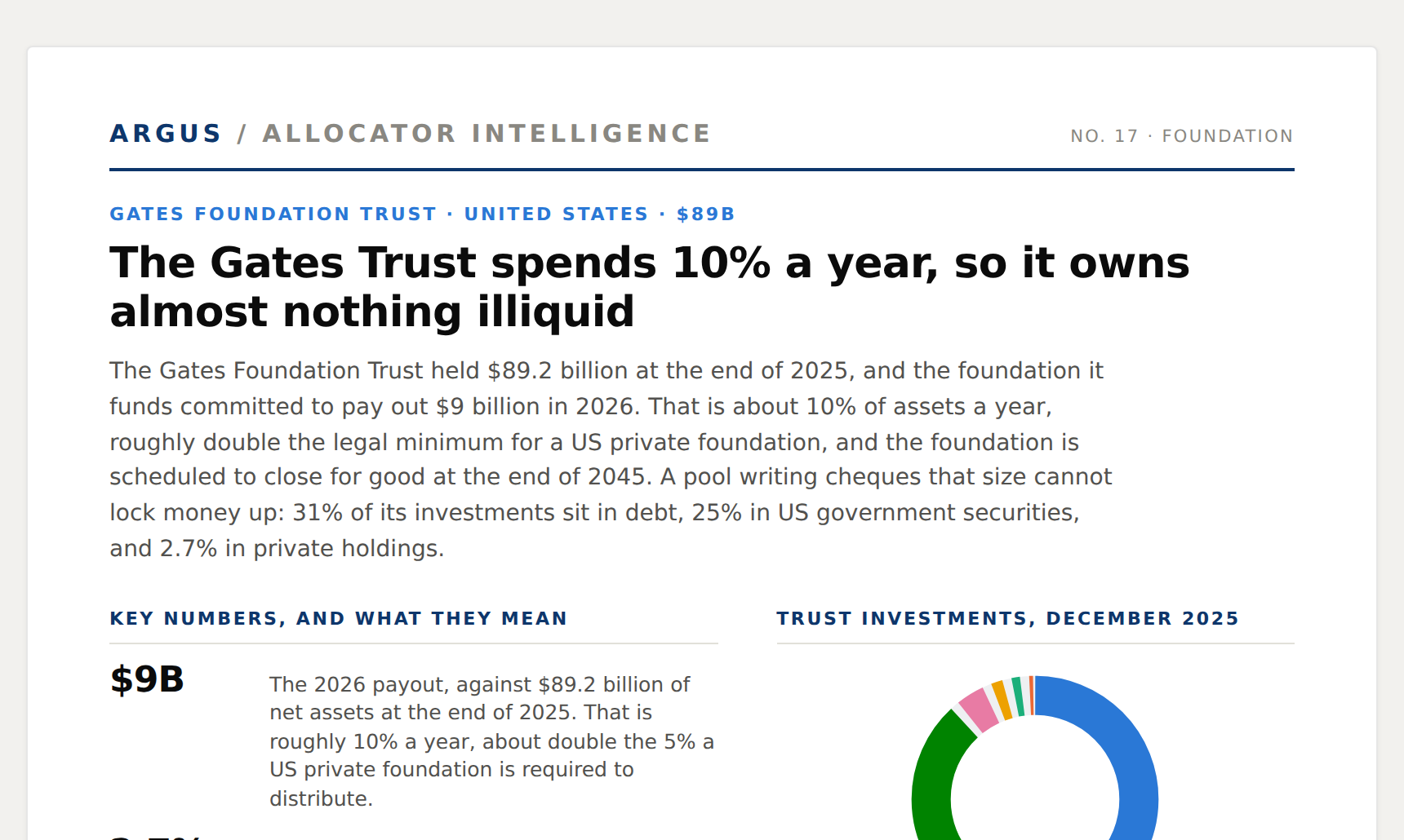 Gates Foundation Trust issue preview
