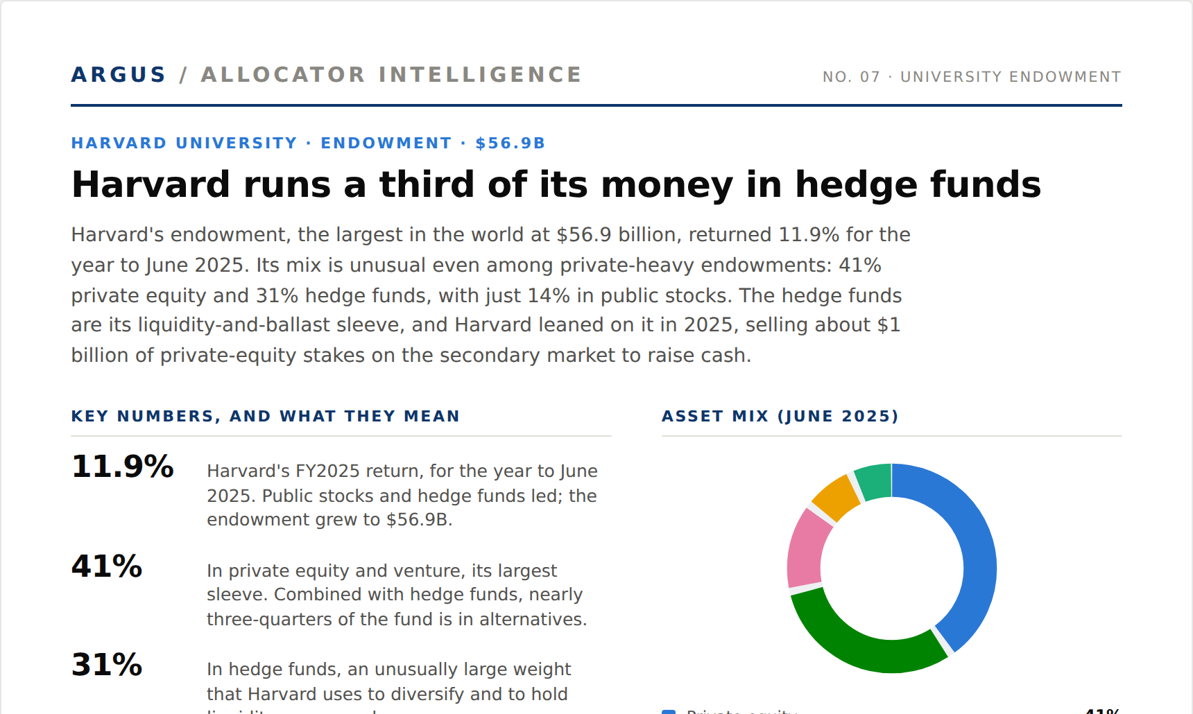 Harvard issue preview