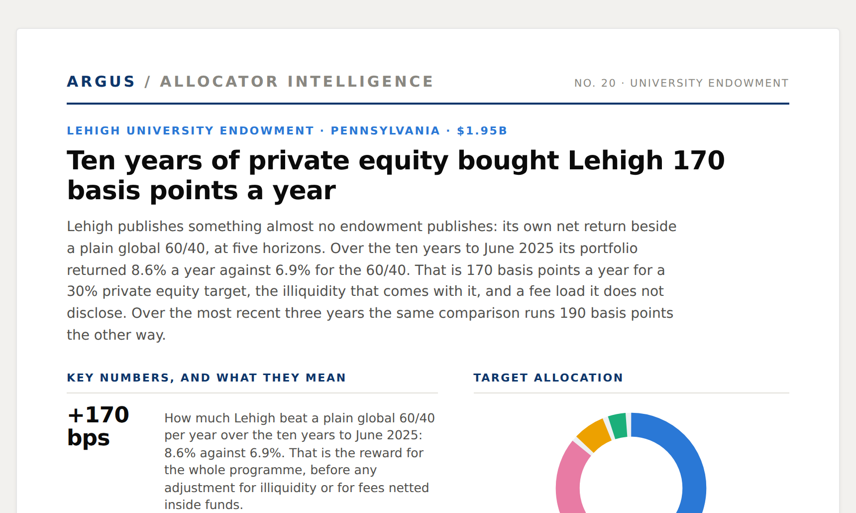 Lehigh University issue preview