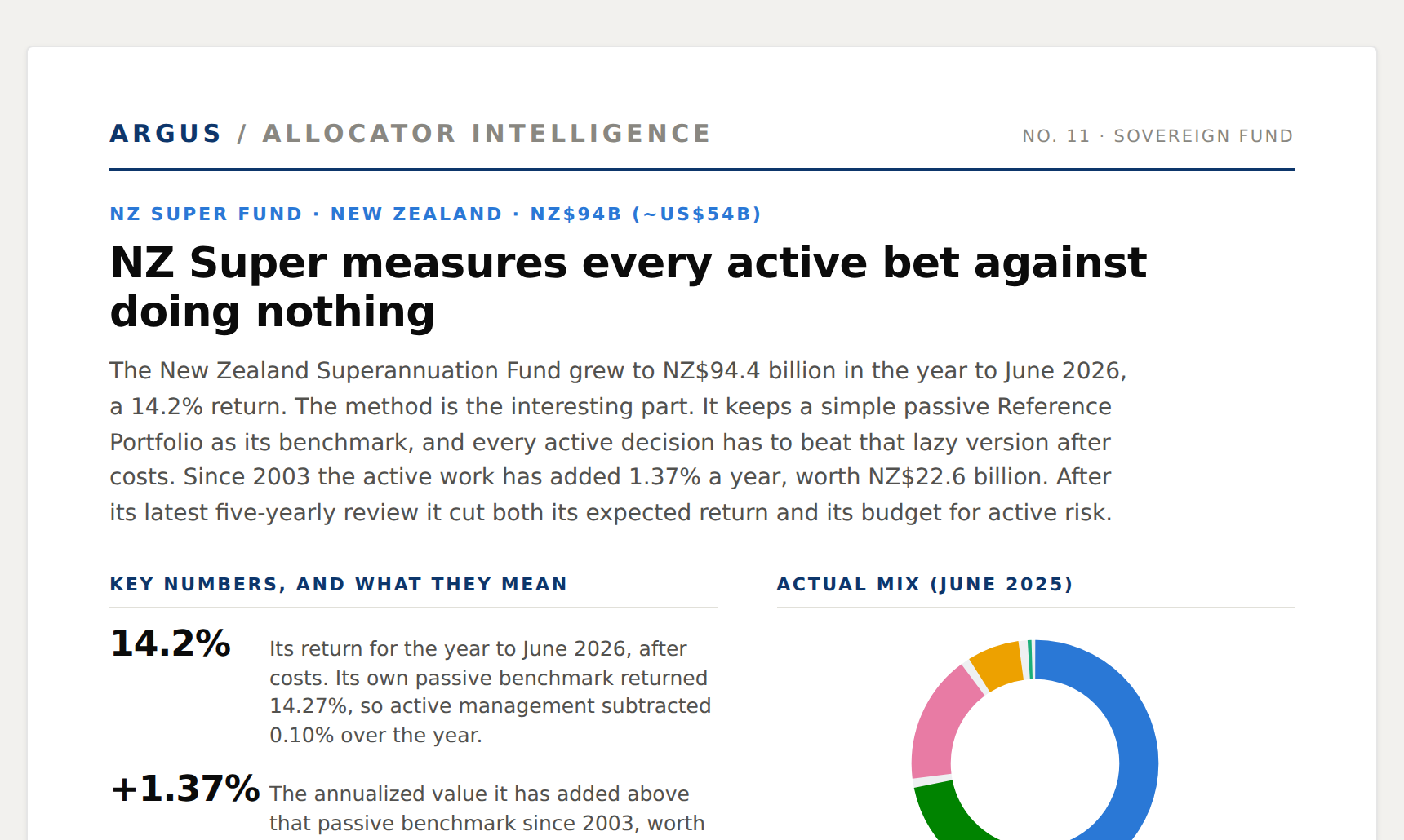 NZ Super Fund issue preview