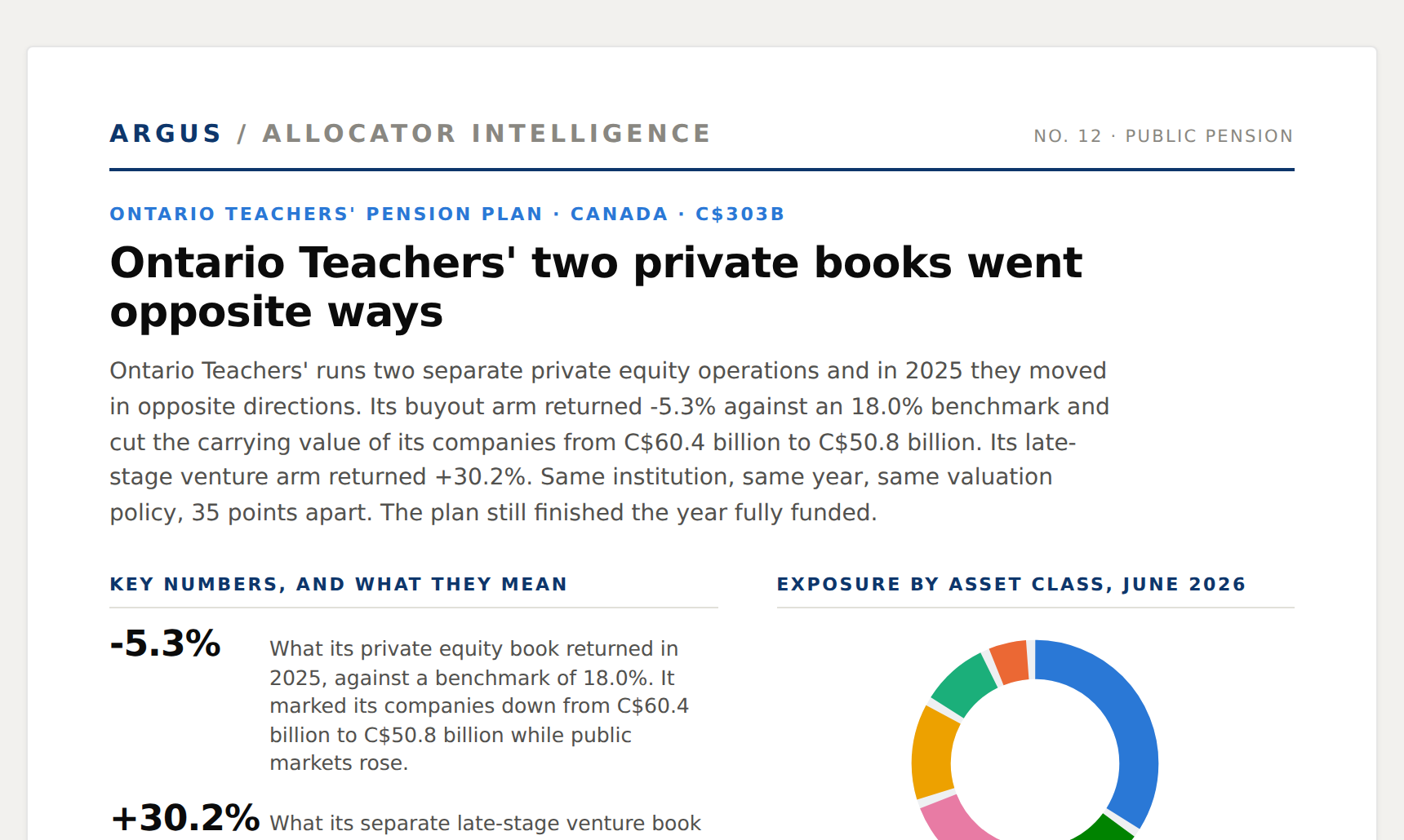 Ontario Teachers' issue preview