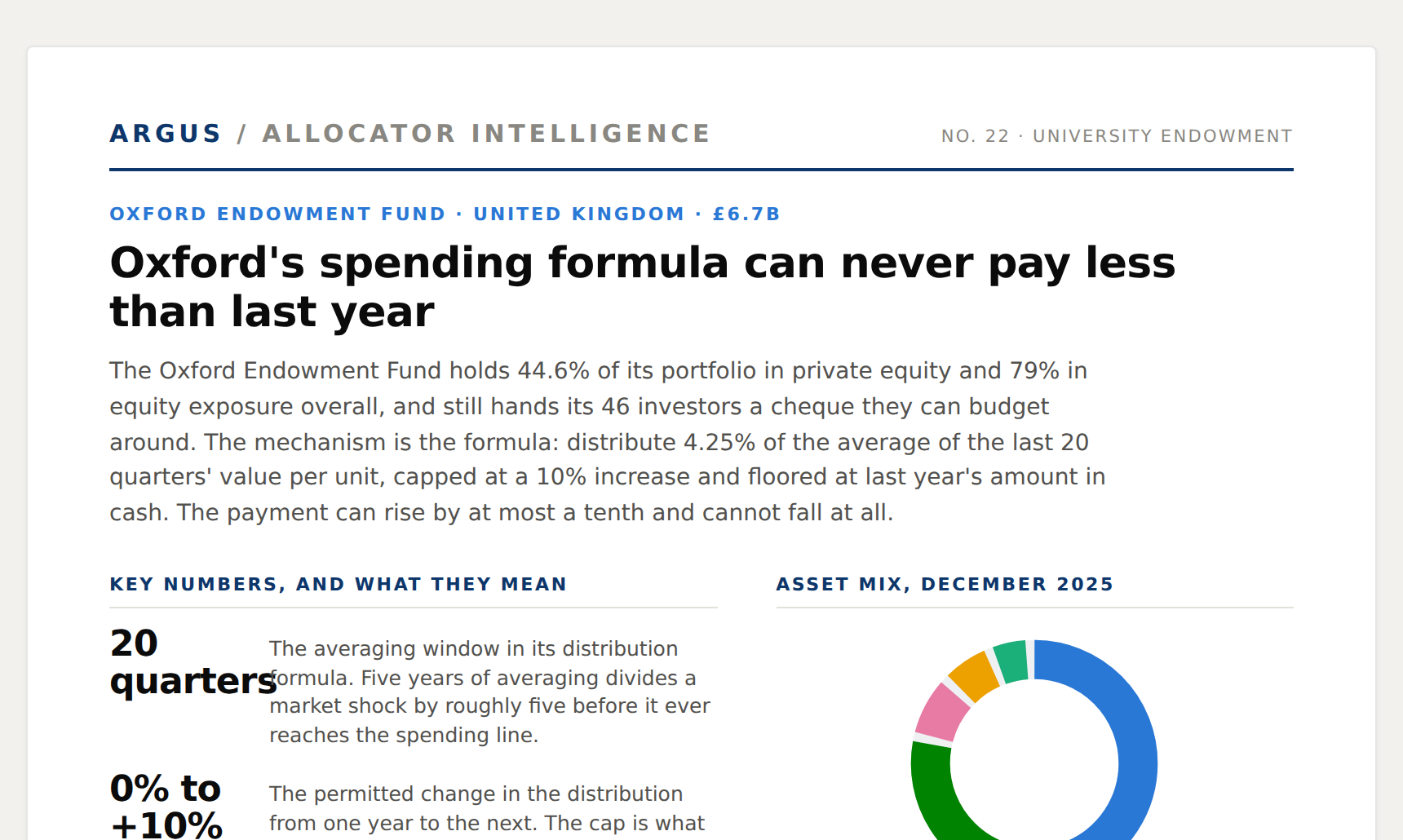 Oxford Endowment Fund issue preview