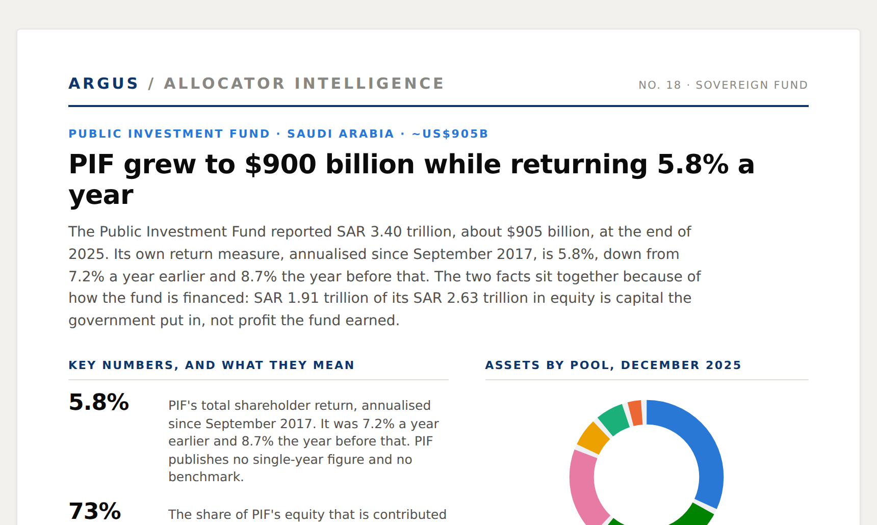 Saudi PIF issue preview