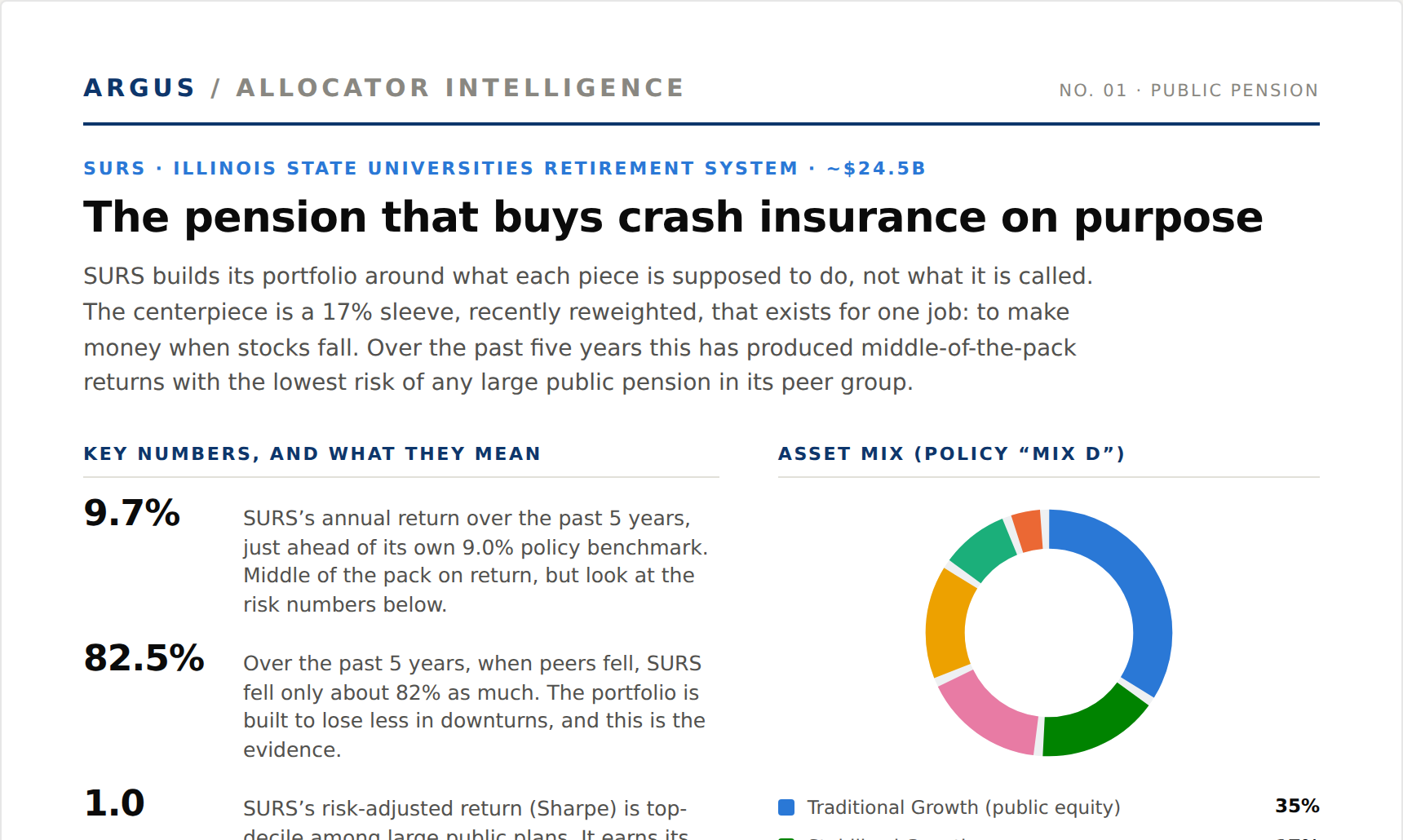 SURS issue preview