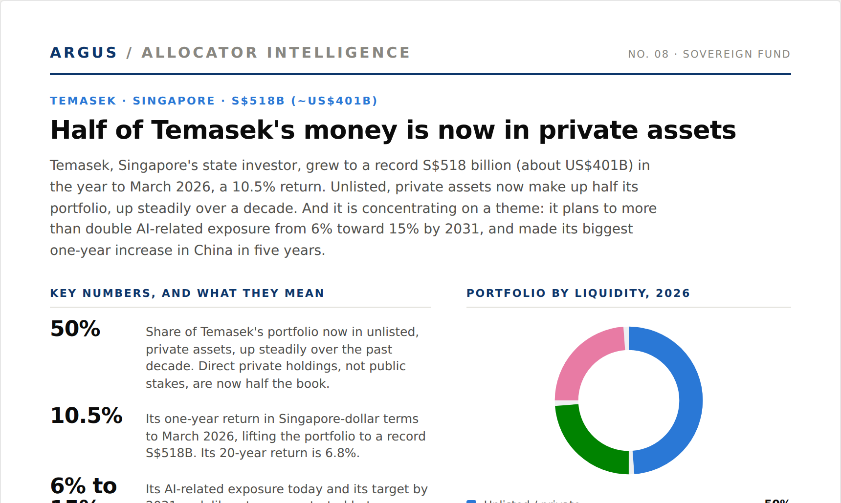 Temasek issue preview