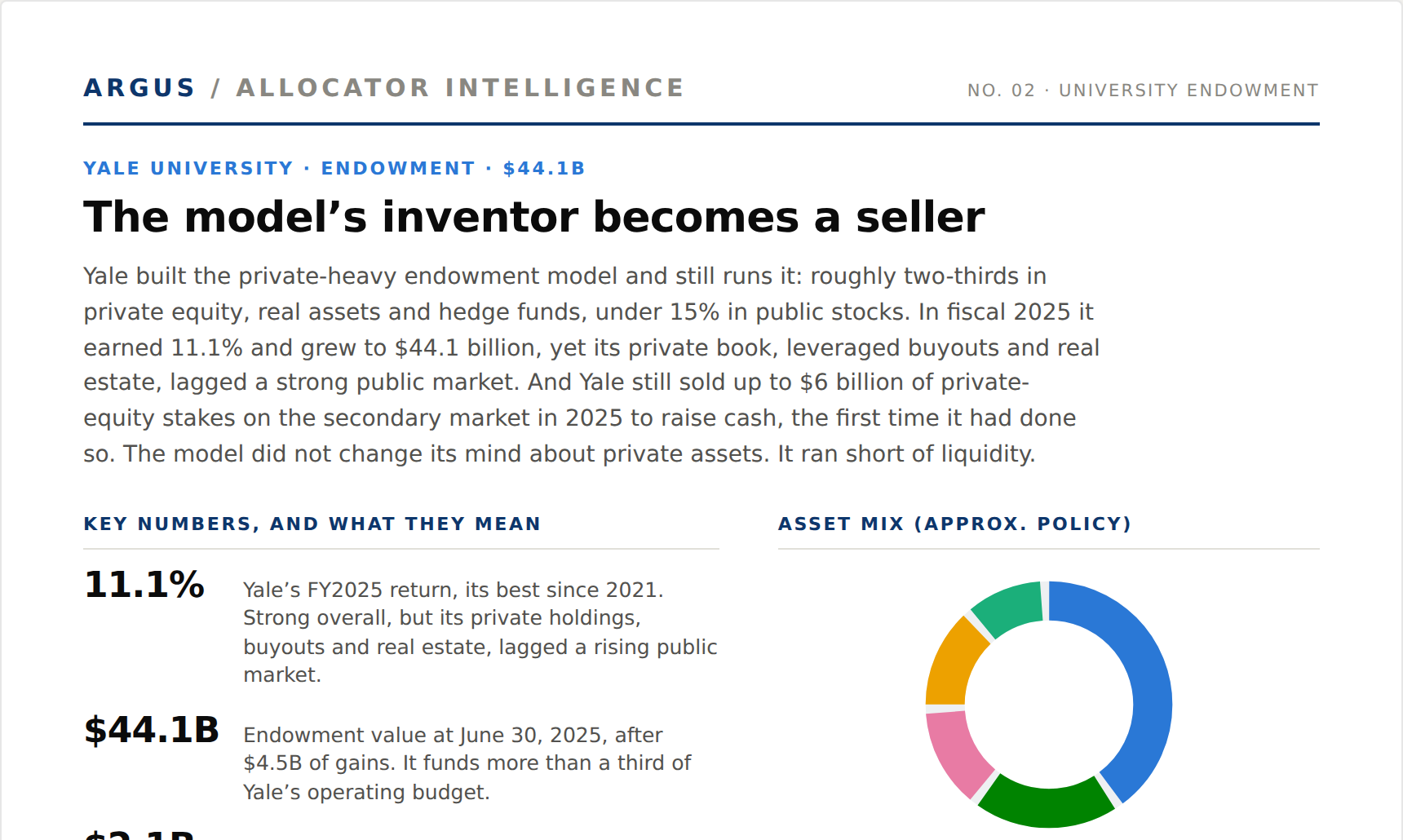 Yale issue preview